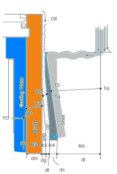 CMT Heat Transfer.JPG